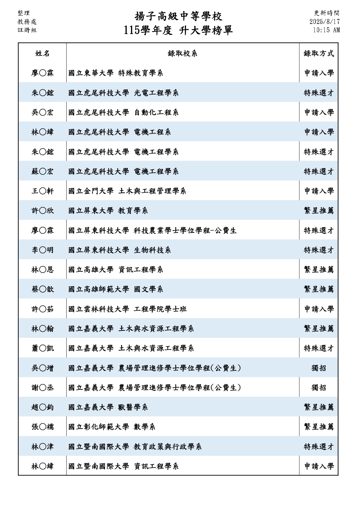 115升大學榜單02
